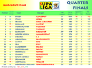 SL2010FWC Quarter Final Table.png