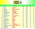 SL2010FWC Table.png