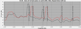 Semnal Astra 2F cu antena de 1.1 m.png