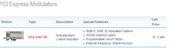 DekTec   Products   PCI Modulators.png