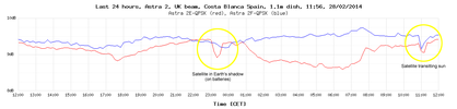 last-24-hours-graph.png