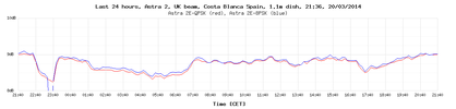 last-24-hours-QPSK-v-8PSK-graph.php.png