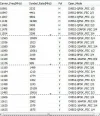57.0E-transponders list.webp