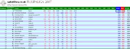 F1SL France Full Table.jpg