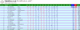 F1SL Post-Turkey Full Table.jpg