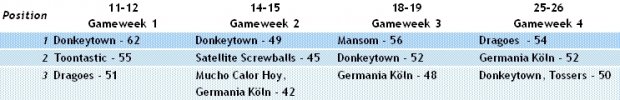 PLSL August High Scores.jpg