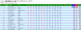 F1SL Post-Italia Full Table.jpg